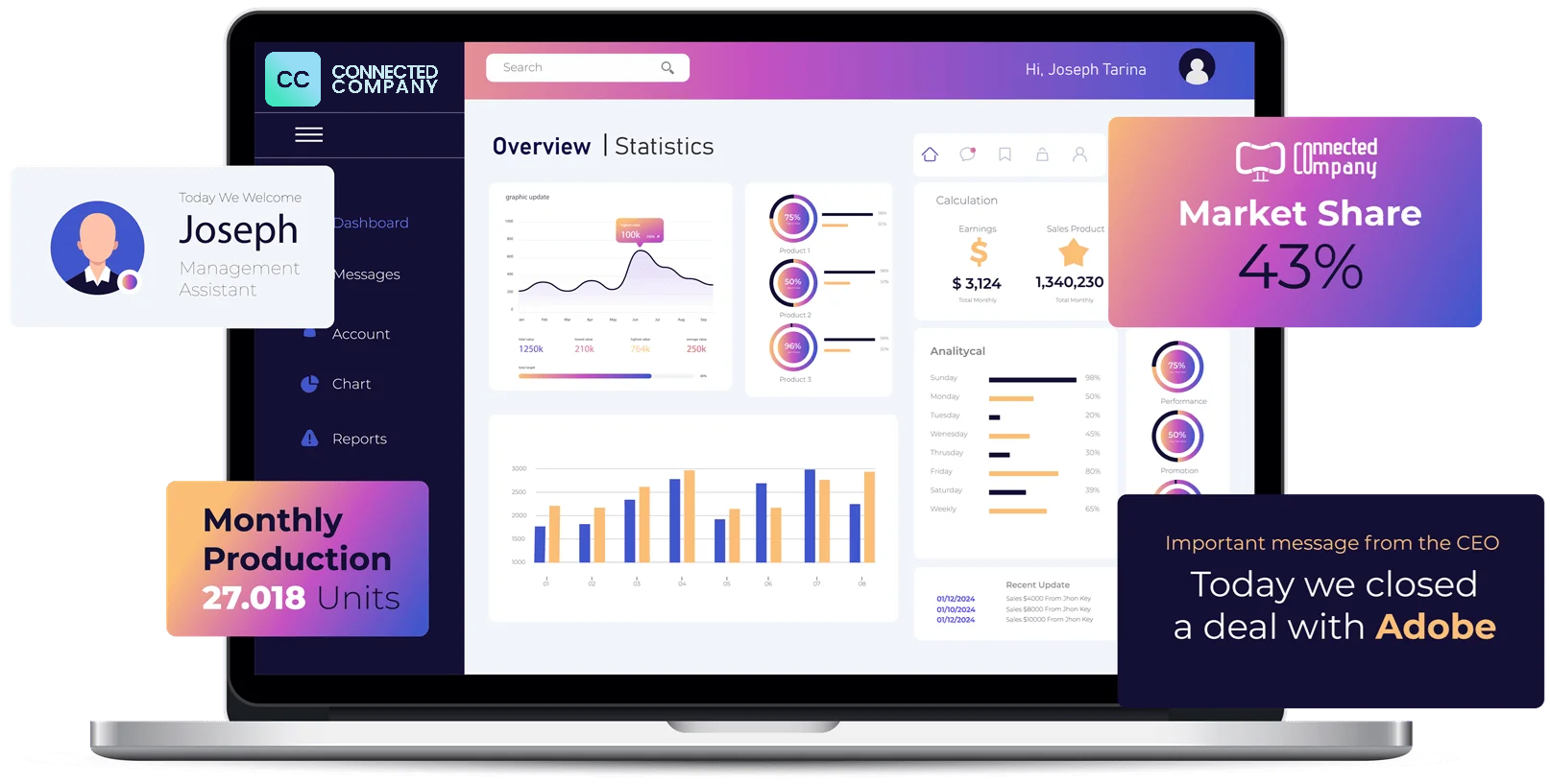 Connected Company overview and communication example