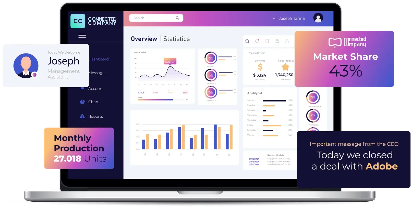 Connected Company as corporate screensaver platform and more